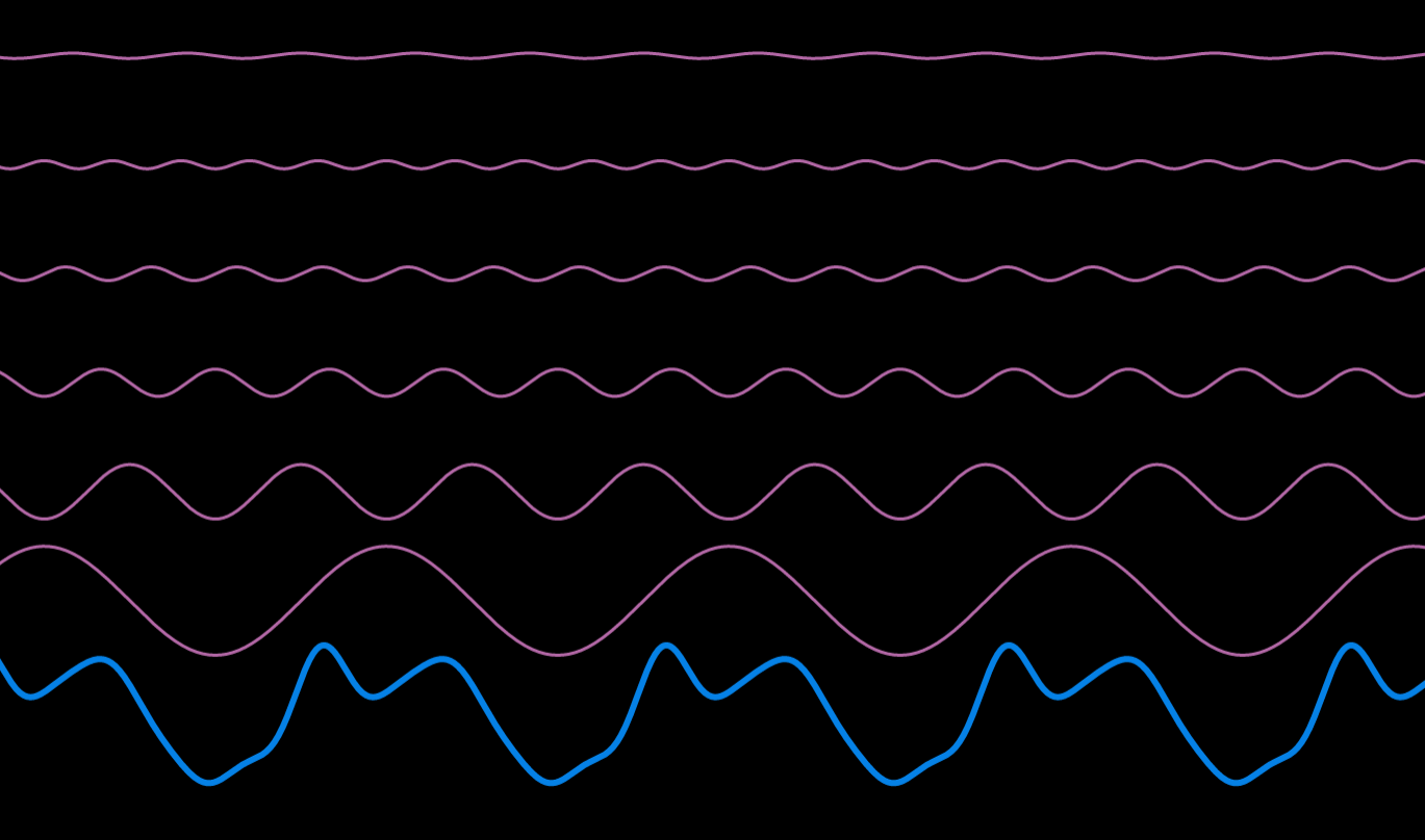 Sum of frequencies